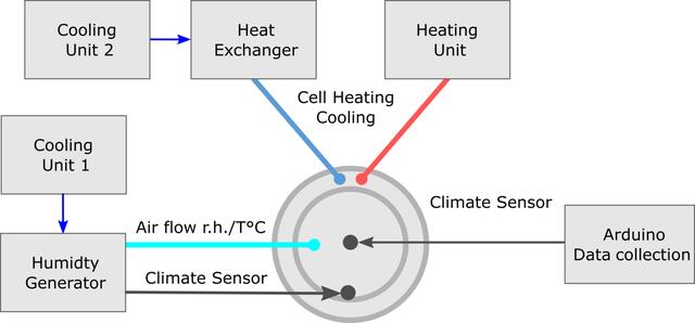 [Figure 2]