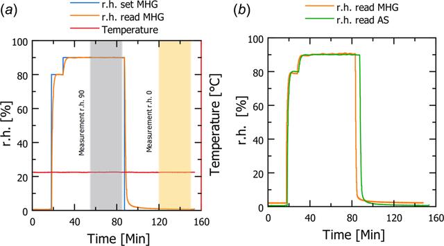 [Figure 3]