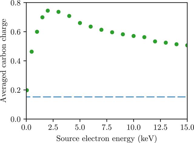 [Figure 10]