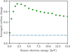 [Figure 10]