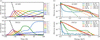 [Figure 12]