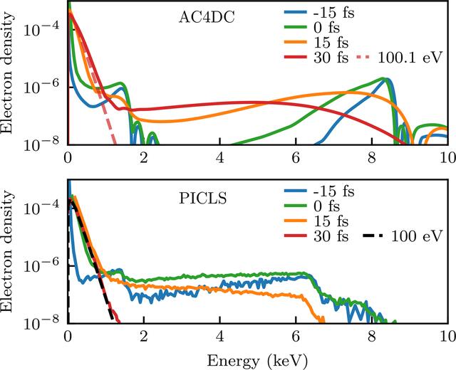 [Figure 13]