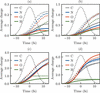 [Figure 14]