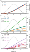 [Figure 4]