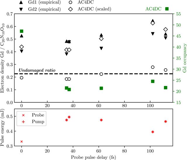 [Figure 5]