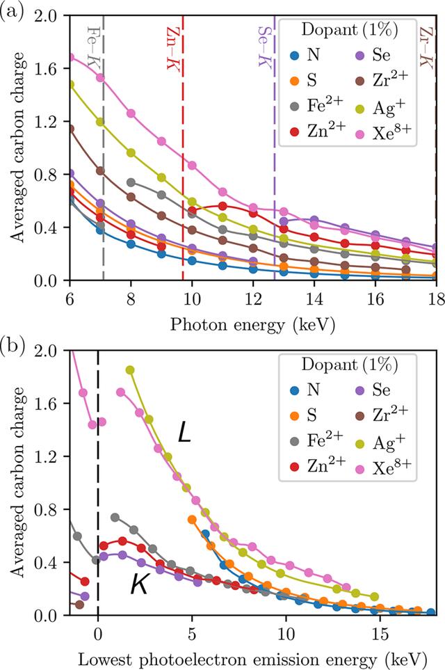 [Figure 6]