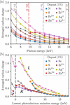 [Figure 6]