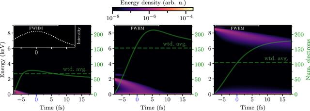 [Figure 7]