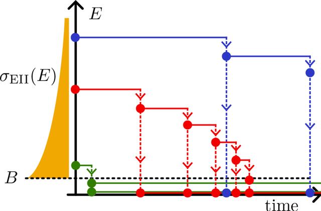 [Figure 8]