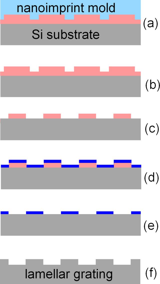 [Figure 1]