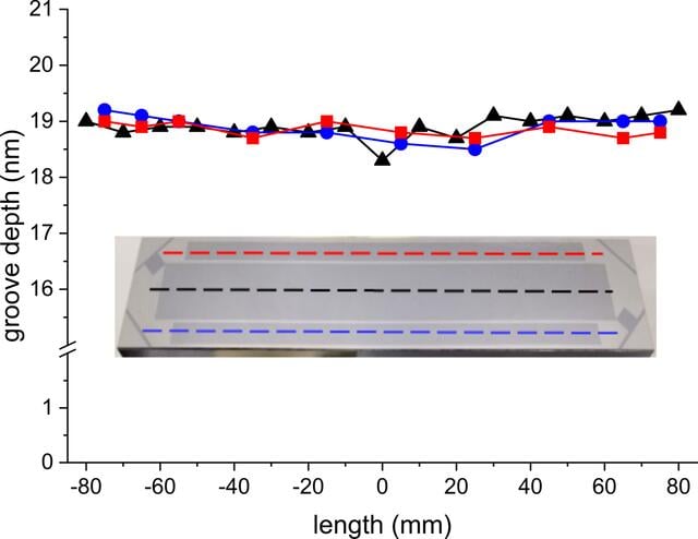 [Figure 4]