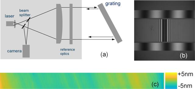 [Figure 5]