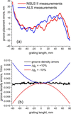 [Figure 6]