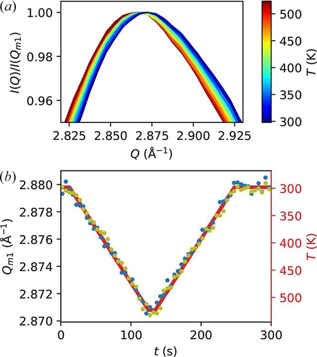 [Figure 3]