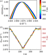 [Figure 3]