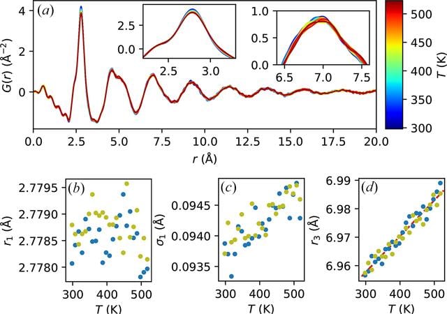 [Figure 4]