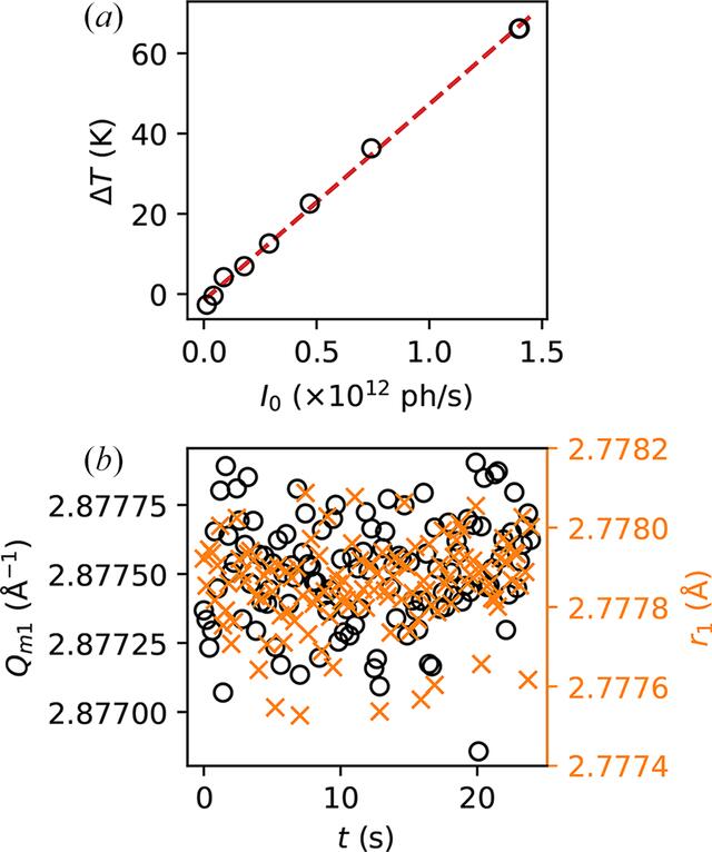 [Figure 5]