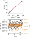 [Figure 5]