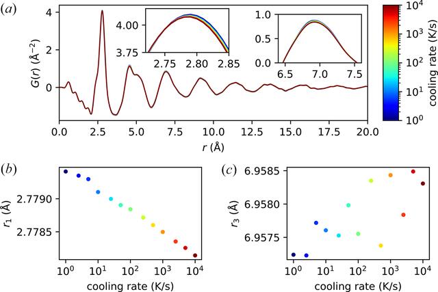 [Figure 6]