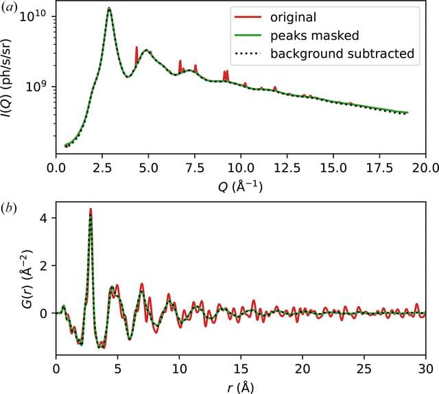 [Figure 7]
