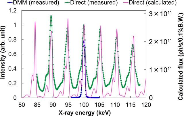 [Figure 10]
