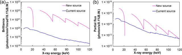 [Figure 16]