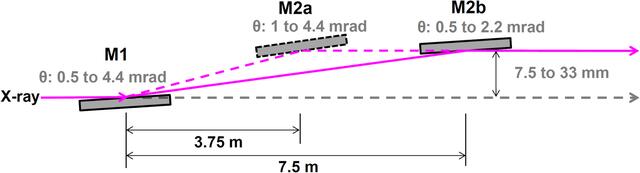 [Figure 2]