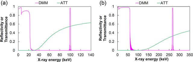 [Figure 3]