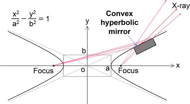 [Figure 6]