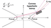 [Figure 6]