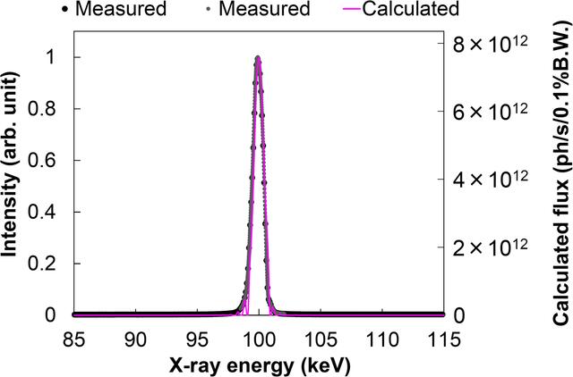 [Figure 9]