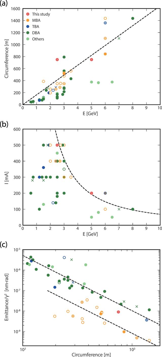 [Figure 1]