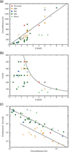 [Figure 1]