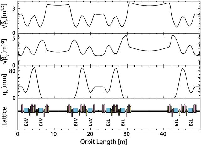 [Figure 2]