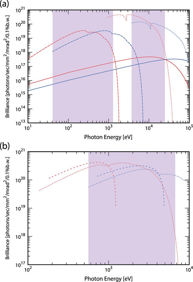 [Figure 3]