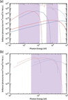 [Figure 3]