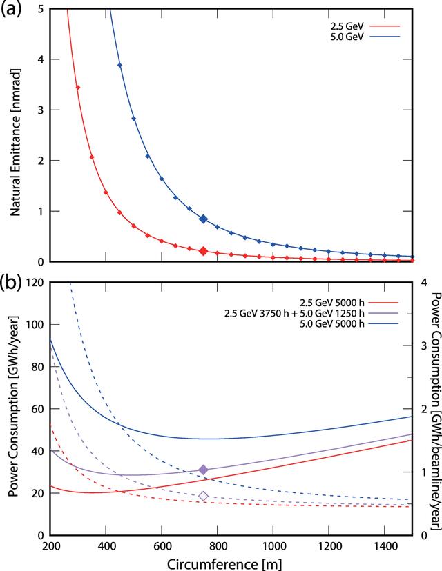 [Figure 4]