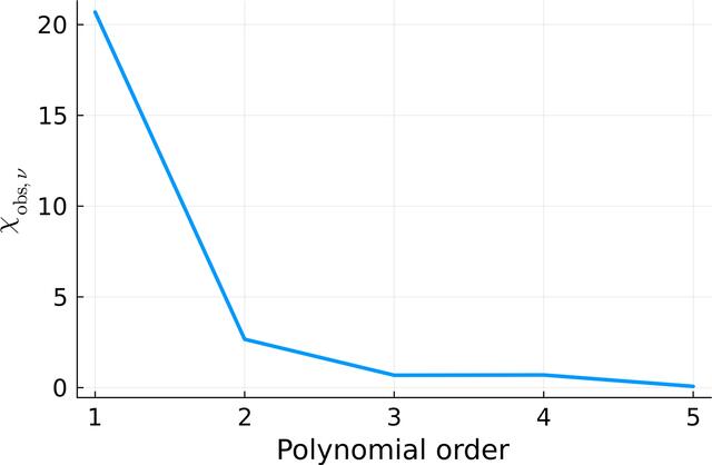 [Figure 13]