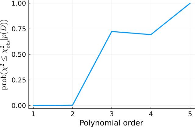 [Figure 14]
