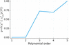 [Figure 14]