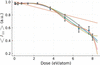[Figure 15]