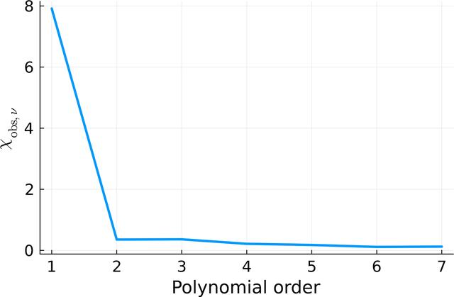 [Figure 16]