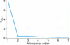 [Figure 16]