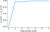 [Figure 17]