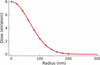 [Figure 1]
