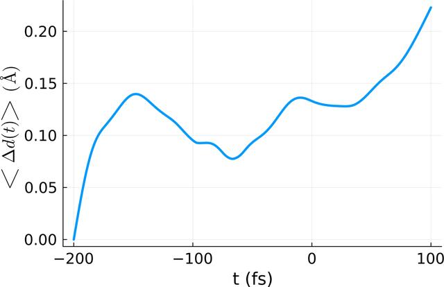 [Figure 2]