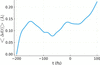 [Figure 2]