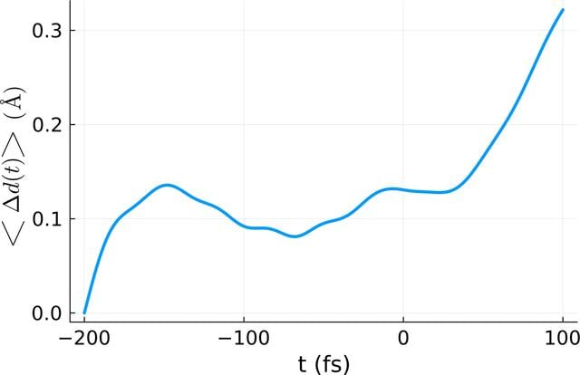 [Figure 3]