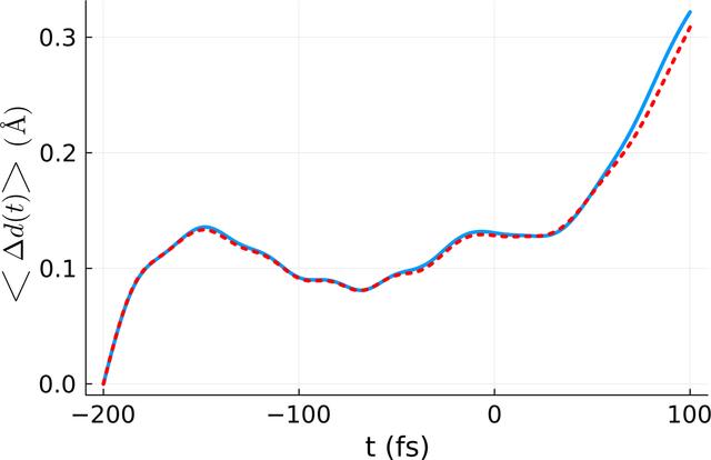 [Figure 4]