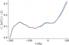 [Figure 4]
